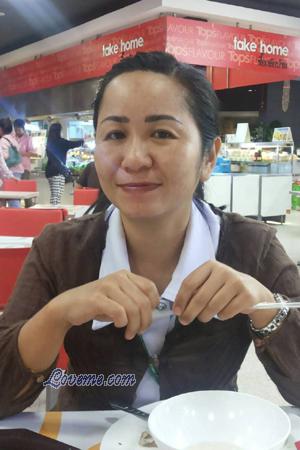 143581 - Kruewan &Acirc;ge: 47 - Tha&iuml;lande