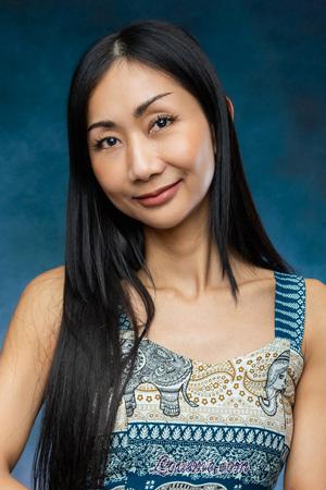 222065 - Pimchanok &Acirc;ge: 40 - Tha&iuml;lande